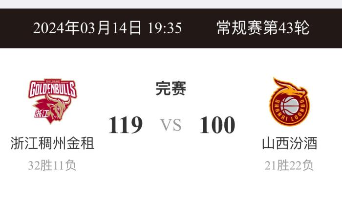 浙江力克山西取得三连胜全队7人上双展现强大火