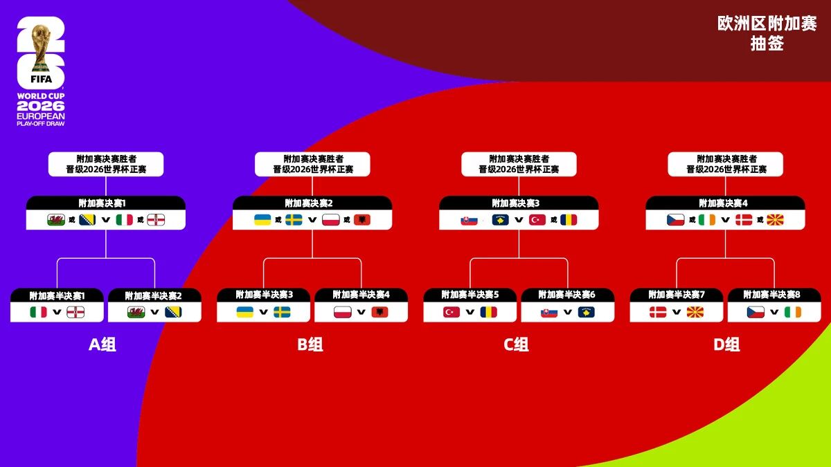 2026美加墨世界杯分组揭晓 法国迎战挪威引关注