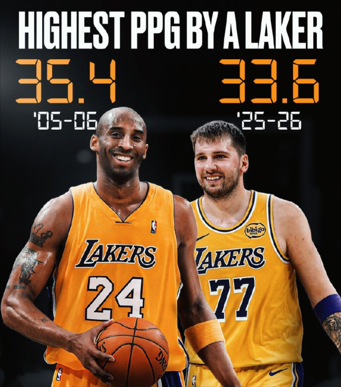 东契奇破79年纪录率湖人冲击季后赛