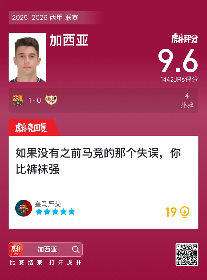 巴萨1比0力克巴列卡诺 加西亚赛后获9.6高分
