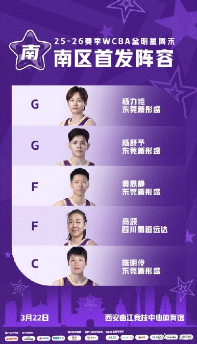 杨力维力压武桐桐登顶WCBA全明星票王，东莞女篮